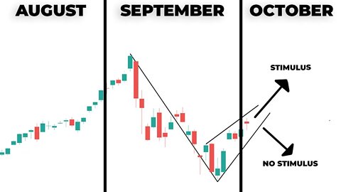 STOCK MARKET UNCERTAINTY INTENSIFIES AROUND STIMULUS NEWS