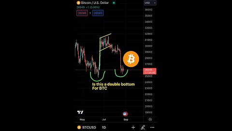 Btc update (double bottom)