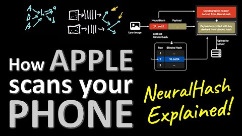 How Apple scans your phone (and how to evade it) - NeuralHash CSAM Detection Algorithm Explained