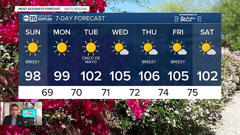 FORECAST: A slight break from the triple digits this weekend