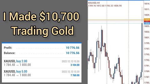 How I Made $10,000 Trading Gold