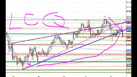 Cattle USDA, Rally to sell over?