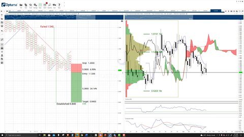 Clover Finance (CLV) Cryptocurrency Price Prediction, Forecast, and Technical Analysis - Sep 24 2021