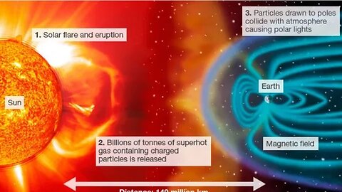 Space Weather Update Live With World News Report Today January 25th 2023!