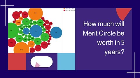 Merit Circle Price Forecast FAQs