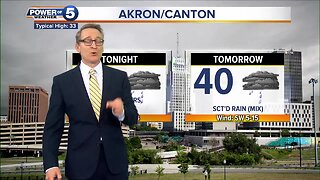 Akron Weather