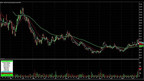 DayTrading Watch List Video for February 21st