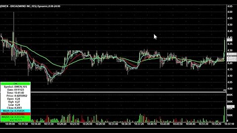 A Warning to DayTraders: Don't Get Faked Out!