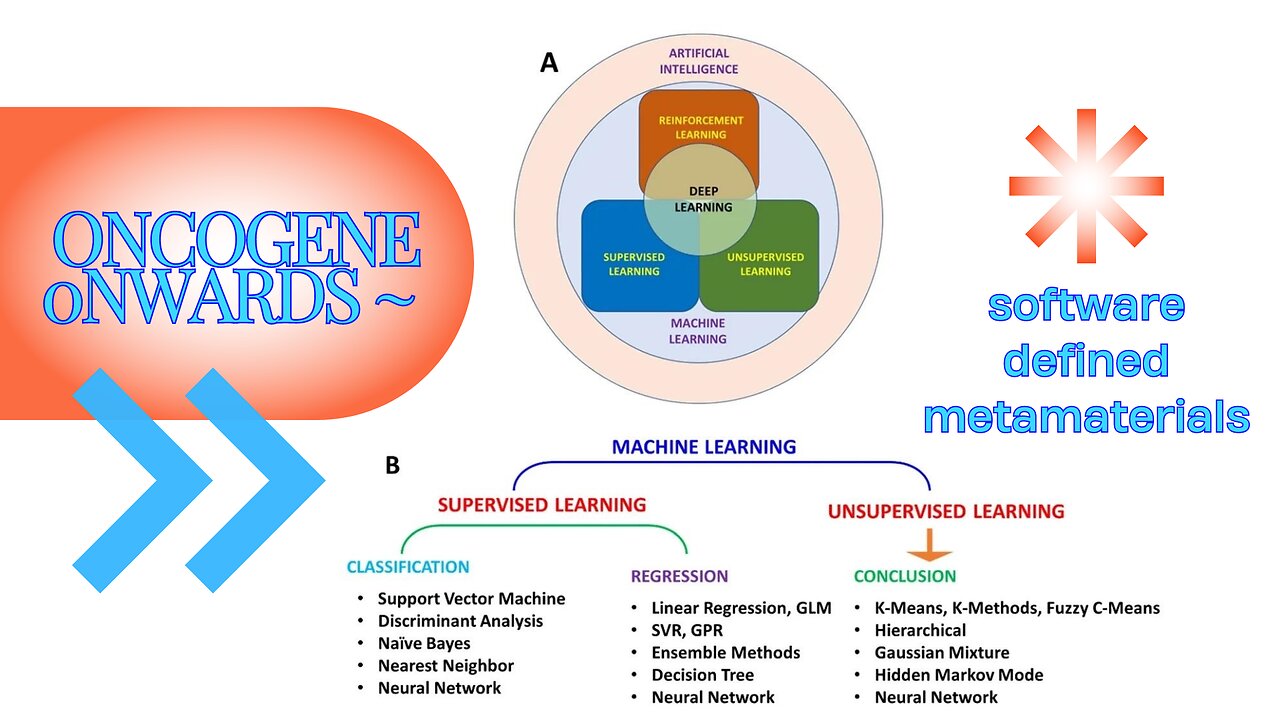 Oncogene 0nwards ~ software defined metamaterials