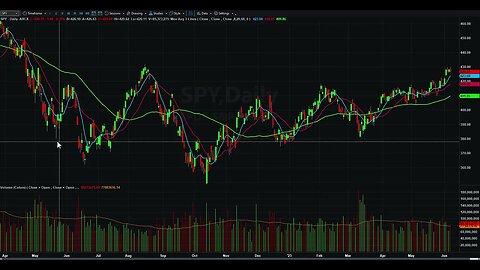 Day Trading Watch List Video for June 8th