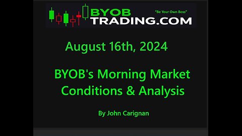 August 16th, 2024 BYOB Morning Market Conditions and Analysis. For educational purposes only.