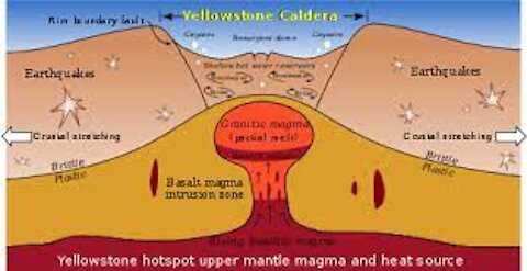 Ebola, Volcan Yellowstone,Vaca,Cinturón de Fuego,Polvo Cósmico.