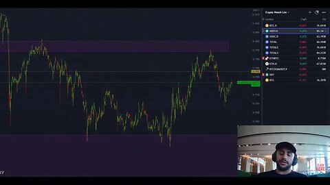 🔴 LIVE DAY TRADING - Scalping Strategy For CRYPTO