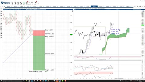 Fantom (FTM) Cryptocurrency Price Prediction, Forecast, and Technical Analysis - Oct 12th, 2021