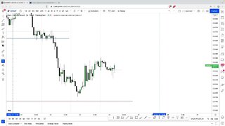 LIVE Forex LO Session - 24th March 2022