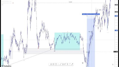 Tendencia alcista/EURUSD