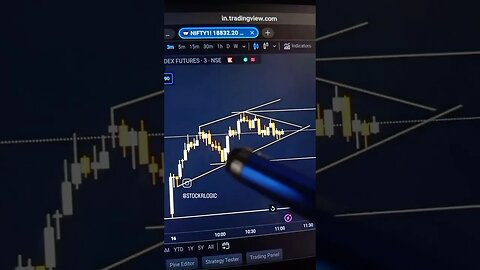 NIFTY MORNING ANALYSIS 16 JUN #tradeanalysis #niftyanalysis #trading #nifty #businessanalysis