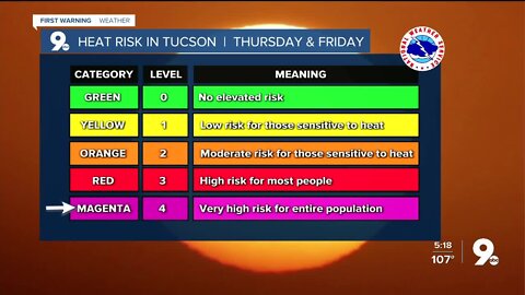 Extreme heat for the rest of the week