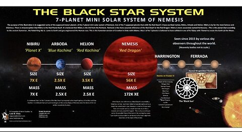 Is Nibiru / Planet X System Still “ A Thing “ ???