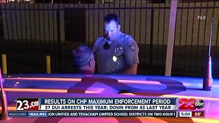 37 DUI arrests during CHP Maximum Enforcement Period