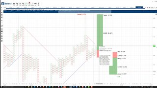 VeChain (VET) Cryptocurrency Price Prediction, Forecast, and Technical Analysis - Oct 29th, 2021