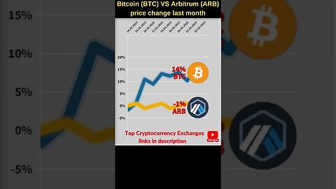 Bitcoin BTC VS Arbitrum crypto 🔥 Bitcoin price 🔥 Arbitrum news Bitcoin news Btc price Arbitrum token