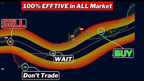 The Most Accurate Buy Sell Signal Indicator in TradingView - Master Intraday Trading