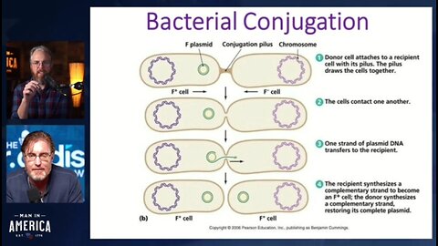 Engineered Bioweapon! Dr. Bryan Ardis Explains The DNA Plasmids and Bacterial Conjugation