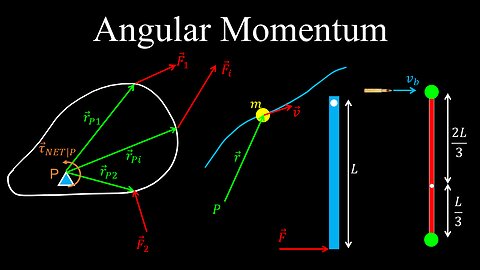 Angular Momentum, Spin, Orbital, Conservation - Physics