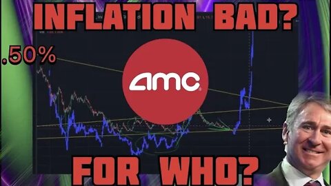 Federal Reserve Hikes Rates 50pts | HOW AMC WILL REACT 🔥