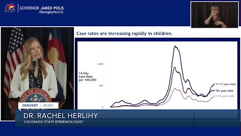 Colorado is seeing a rapid increase in COVID cases among children, health officials say