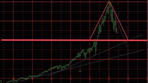 Monthly Chart Review October 2022 Plus3 Futures and Commodities Show