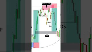 Say Less EUR/USD #forex