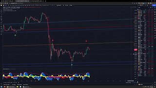 Psycho Market Update - Bitcoin Short