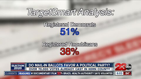 Does mail-in voting favor one party over another?