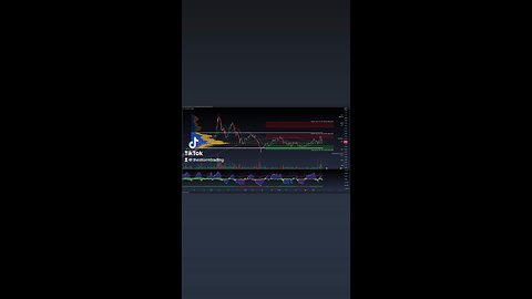 $FIL / #Filecoin - 2H Trade Setups FIL trades within the value area respecting support & resistance