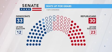 How the congressional race could change the majority