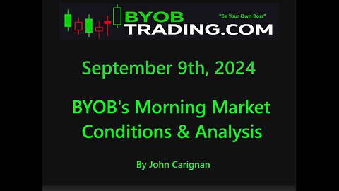 September 9th, 2024 BYOB Morning Market Conditions and Analysis.. For educational purposes only.