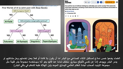 تعليق على بعض الاحداث العالمية والعلامات حتى 19 ديسمبر 2023