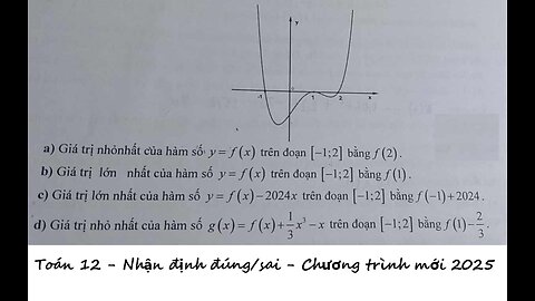 Toán 12: Nhận định đúng/sai. Cho phương trình f'(x) như hình vẽ