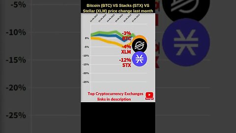 Bitcoin BTC VS Xlm stellar VS Stacks crypto 🔥 Bitcoin price 🔥 Xlm coin 🔥 Stx crypto Xlm crypto news