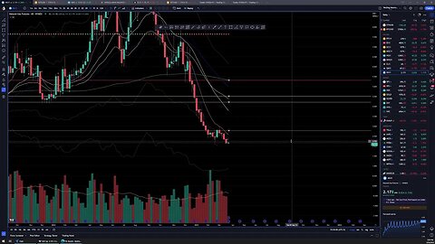 Futures Friday Close Trading - Live Trading