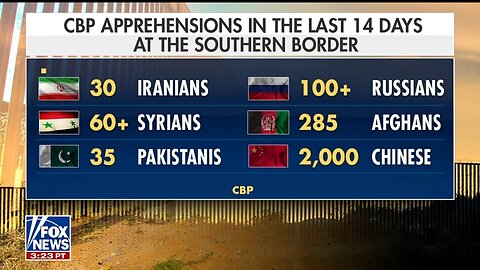 Iranians Apprehended at Southern Border: Fox News