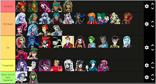 Monster High Character Tier List