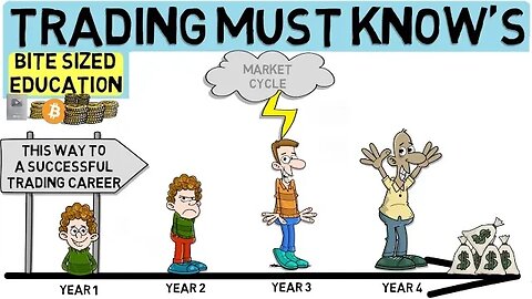 What You MUST Know In Your 1st Year Of Trading