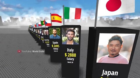 Comparison Average SALARY by country 2022.