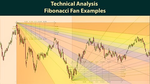 Technical Analysis Of Cryptocurrency Charts With Fibonacci Fans