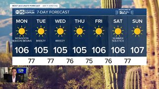 FORECAST: Sizzling heat & fire danger continues!