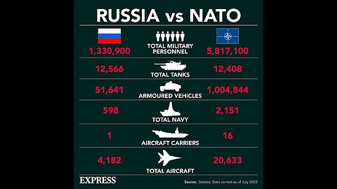 #WW3 Day 159. N Korea Tanks, Russia Nukes, Denmark Military Upgrade