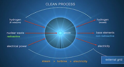 SAFIRE Project - THE SAFIRE SUN 2020 - Plasma Fusion 2020